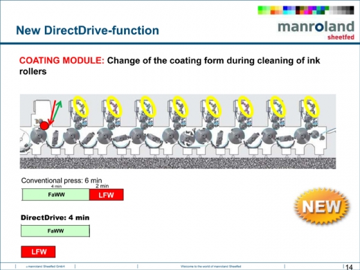만로랜드, 최신기술로 승부한다
