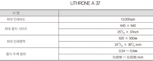 고모리의 최신형 인쇄기, 리스론 A37 