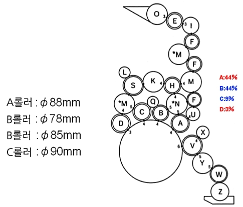 [연재] 고품질과 비용절감을 실현한다 (1) 
