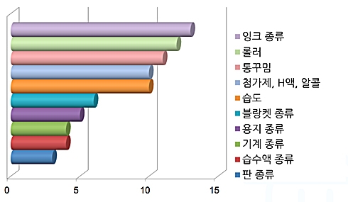 [연재] 고품질과 비용절감을 실현한다 (1) 