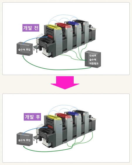 “이제는 친환경 시대”