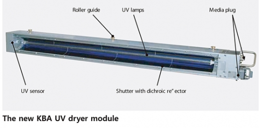 KBA, HR UV 드라이어 개발 성공