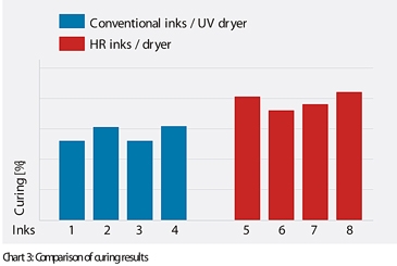 KBA, HR UV 드라이어 개발 성공