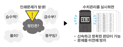 일본 인쇄업계의 친환경을 위한 노력(1)