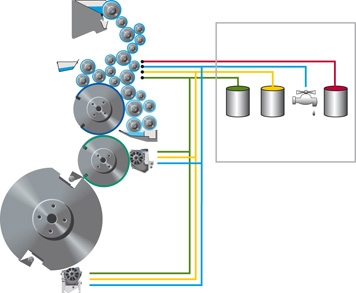 UV인쇄 활용과 경쟁력 강화 방안