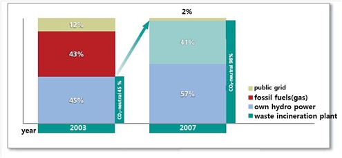 프린벨트, 내수성 라벨지를 이용한 여러 라벨 공급