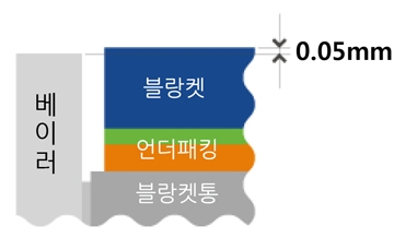 언더패킹의 관리