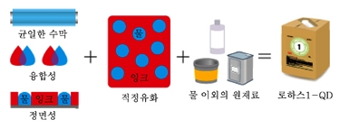 잉크의 셋트성, 건조성 향상에 착목한 습수액 처방