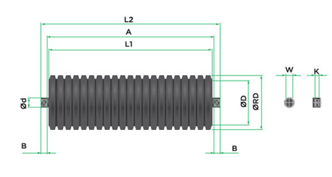 롤러, 임펙트롤러